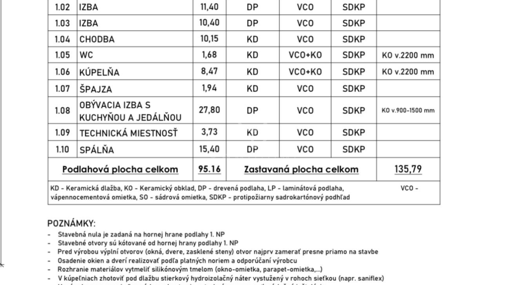 M L Y N I C A   | 4i moderný drevodom 90m² so 600m² pozemkom s výhľadom na Vysoké Tatry