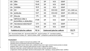 M L Y N I C A   | 4i moderný drevodom 90m² so 600m² pozemkom s výhľadom na Vysoké Tatry